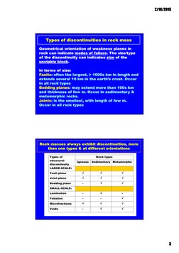 2/10/2015
2/10/2015
2/10/2015
2/10/2015
3333
Types of discontinuities in rock mass
Types of discontinuities in rock mass
Geom