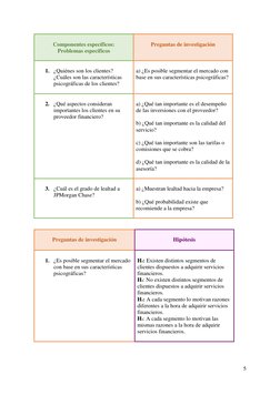 5 
 
 
Componentes específicos: 
Problemas específicos  
 
 
Preguntas de investigación 
 
1. ¿Quiénes son los clientes? 
¿Cu