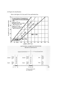 USCS Soil Classification Overview | PDF | Silt | Sand