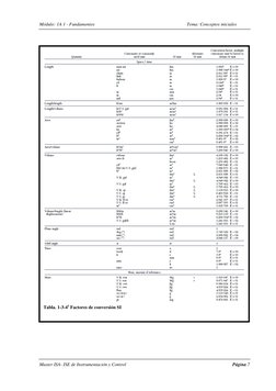 Módulo: 1A 1 - Fundamentos 
 
Tema: Conceptos iniciales 
Master ISA- ISE de Instrumentación y Control 
 
Página 7 
 
 
Ta