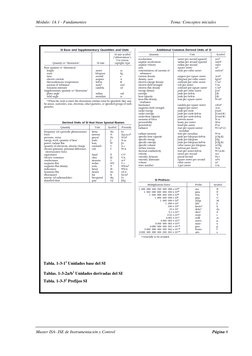 Módulo: 1A 1 - Fundamentos 
 
Tema: Conceptos iniciales 
Master ISA- ISE de Instrumentación y Control 
 
Página 6