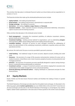 4
The activities that take place in wholesale financial markets are shown below and are expanded on in 
sections 2.1 to 2.5.