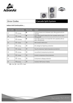 Actron Air Error Code Guide | PDF | Heat | Electrical Engineering