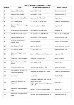 COLECCIÓN NOVELAS GRÁFICAS DC COMICS 
Número 
Título 
Recopila material publicado en 
Historia Clásica de 
1 
Batman: (https: