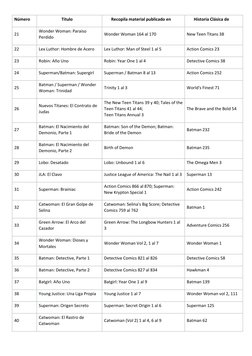 Número 
Título 
Recopila material publicado en 
Historia Clásica de 
21 
Wonder Woman: Paraíso 
Perdido 
Wonder Woman 164 al