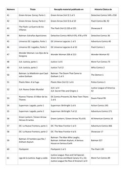 Número 
Título 
Recopila material publicado en 
Historia Clásica de 
41 
Green Arrow: Carcaj, Parte 1 
Green Arrow (Vol 3) 1