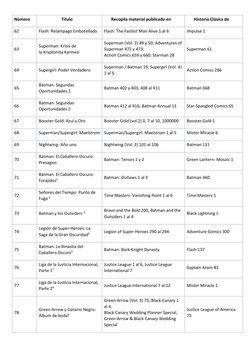 Número 
Título 
Recopila material publicado en 
Historia Clásica de 
62 
Flash: Relámpago Embotellado  (https://es.wikipedia.