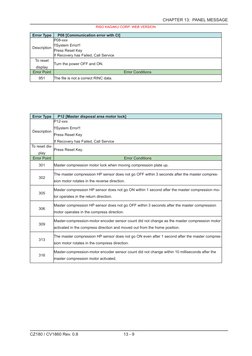 RISO Error Codes and Troubleshooting Guide | PDF | Network Interface ...
