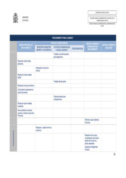 SECRETARÍA DE ESTADO DE JUSTICIA 
 
SECRETARÍA GENERAL DE MODERNIZACIÓN Y RELACIONES CON LA 
ADMINISTRACIÓN DE JUSTICIA 
 
MI