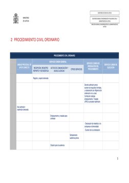 SECRETARÍA DE ESTADO DE JUSTICIA 
 
SECRETARÍA GENERAL DE MODERNIZACIÓN Y RELACIONES CON LA 
ADMINISTRACIÓN DE JUSTICIA 
 
MI