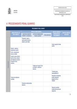SECRETARÍA DE ESTADO DE JUSTICIA 
 
SECRETARÍA GENERAL DE MODERNIZACIÓN Y RELACIONES CON LA 
ADMINISTRACIÓN DE JUSTICIA 
 
MI