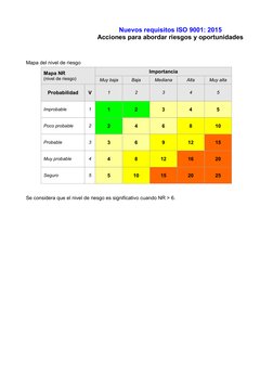 Acciones para Riesgos y Oportunidades ISO 9001 | PDF | Gestión de la ...