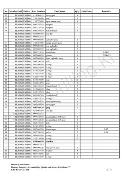 No Crawler Drill Drfter Part Number
Part Name 
Q'ty
Unit Price
Remarks
67
HL600(JUMBO)
814 068 19
spring pin
4
69
HL600(JUMBO