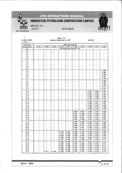 Astm Table 53 & 54 - (B) | PDF