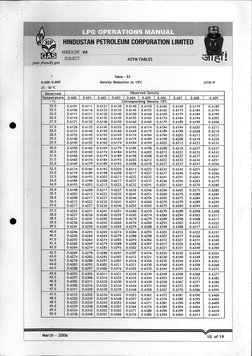 Astm Table 53 & 54 - (B) | PDF