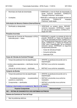 307-01B-6 
Transmissão Automática – 6F35 (Fusion - 11/2010) 
307-01B-6 
 
 
• 
Nível baixo do fluido da transmissão. 
• VERIF