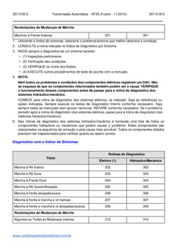 307-01B-3 
Transmissão Automática – 6F35 (Fusion - 11/2010) 
307-01B-3 
 
 
www.cambioautomaticodobrasil.com.br  (http://www.