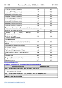 307-01B-5 
Transmissão Automática – 6F35 (Fusion - 11/2010) 
307-01B-5 
 
 
www.cambioautomaticodobrasil.com.br  (http://www.