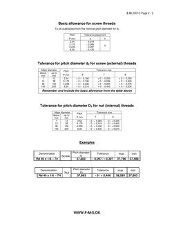 3.10 2007/2 Page 2 - 2 
 
 
Basic allowance for screw threads 
 
To be subtracted from the nominal pitch diameter for d2