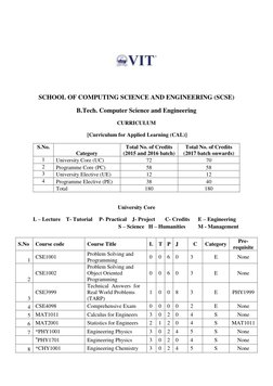 VIT CSE B.Tech Curriculum Overview | PDF | Computer Science | Areas Of ...
