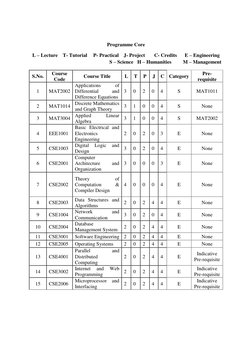 VIT CSE B.Tech Curriculum Overview | PDF | Computer Science | Areas Of ...