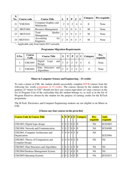 VIT CSE B.Tech Curriculum Overview | PDF | Computer Science | Areas Of ...