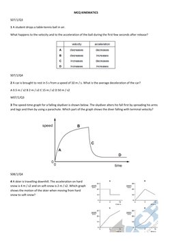 MCQ KINEMATICS 
S07/1/Q3 
1 A student drops a table-tennis ball in air. 
What happens to the velocity and to the acceleration