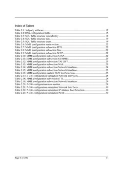 Index of Tables
Table 2.1: 3rd party software................................................................................
