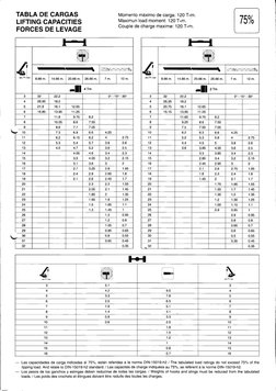 TABLA DE CARGAS
LIFTING CAPACITIES
FORCES DE LEVAGE
Momento máximo de carga: 120 T*m.
Maximun load moment: '120 T.m.
Couple d