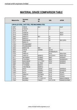 Material Grade Comparison Chart | PDF | Cast Iron | Sets Of Chemical ...