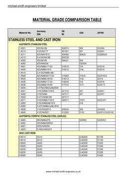 Material Grade Comparison Chart | PDF | Cast Iron | Sets Of Chemical ...