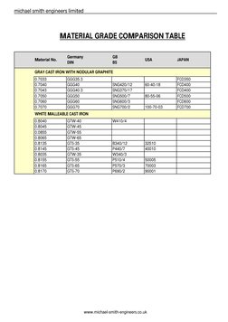 Material Grade Comparison Chart | PDF | Cast Iron | Sets Of Chemical ...