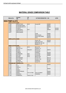 Material Grade Comparison Chart | PDF | Cast Iron | Sets Of Chemical ...