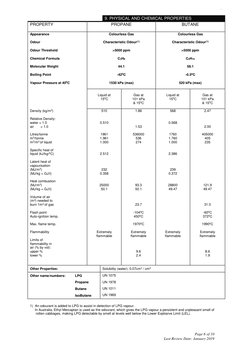 LPG Safety Data Sheet Overview | PDF | Liquefied Petroleum Gas | Propane