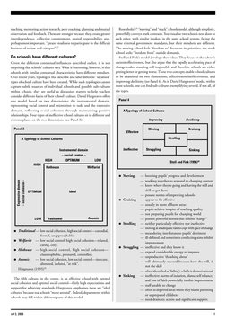 set 3, 2000
11
teaching, mentoring, action research, peer coaching, planning and mutual
observation and feedback. These are s