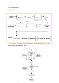 CERVECERÍA NACIONAL 
 Diagrama de flujo   
    http://repositorio.ug.edu.ec/bitstream/redug/5684/1/trabajo%20de%20grado%20PDF