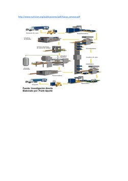 http://www.nutricion.org/publicaciones/pdf/haccp_cerveza.pdf  (http://www.nutricion.org/publicaciones/pdf/haccp_cerveza.pdf)