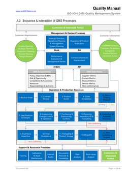 QMS Process Interaction Overview | PDF | Quality Management System ...