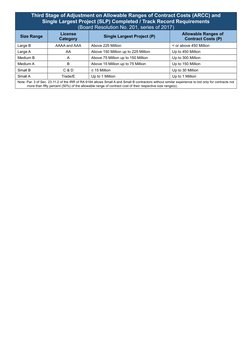 Categorization-Classification Table - 12052017 | PDF | Water And ...