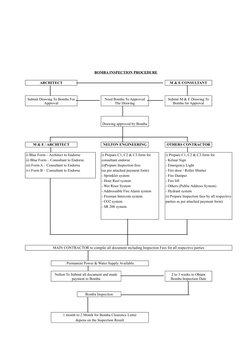 Bomba Inspection Condominium BOMBA Inspection Procedure Overview | PDF