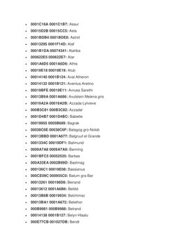  
0001C18A 0001C1B7: Assur 
 
00015D2B 00015CC5: Asta 
 
0001BDB4 0001BDE8: Astrid 
 
00013295 0001F14D: Ataf 
 
0001B1D