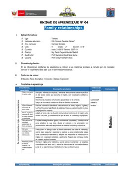 UNIDAD DE APRENDIZAJE N° 04
Family relationships 
I.
Datos informativos:
I.1. Ugel
: Tumbes
I.2. Institución educativa
: 035