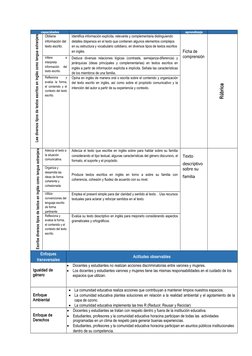 capacidades
aprendizaje
Lee diversos tipos de textos escritos en inglés como lengua extranjera
Obtiene 
información del 
text