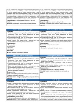 que dice. Ajusta el volumen y la entonación con pronunciación adecuada apoyándose
en material concreto y audiovisual./Partici