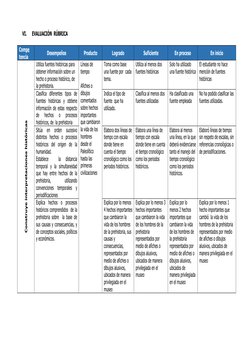 VI.
EVALUACIÓN  RÚBRICA
Compe
tencia 
Desempeños
Producto
Logrado
Suficiente
En proceso
En inicio
Construye interpretaciones