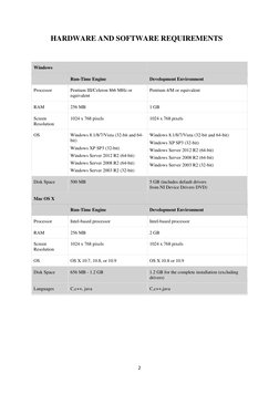 2 
 
HARDWARE AND SOFTWARE REQUIREMENTS 
 
Windows 
  
  
  
Run-Time Engine 
Development Environment 
Processor 
Pentium III