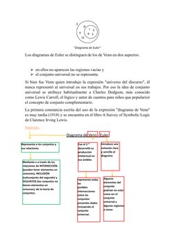 “Diagrama de Euler”
Los diagramas de Euler se distinguen de los de Venn en dos aspectos:
en ellos no aparecen las regiones v