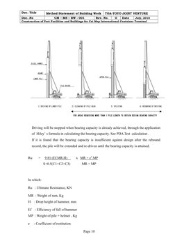 Doc. Title
Method Statement of Building Work
TOA-TOYO JOINT VENTURE
Doc. No
CM – MS – BW - 001
Rev. No.
0
Date
July, 2010
Con