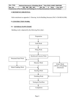 Doc. Title
Method Statement of Building Work
TOA-TOYO JOINT VENTURE
Doc. No
CM – MS – BW - 001
Rev. No.
0
Date
July, 2010
Con