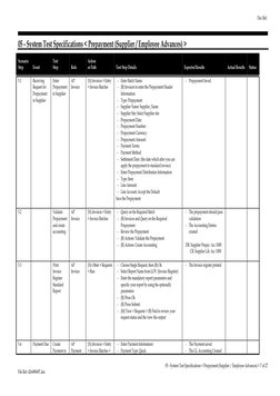 05 - System Test Specifications < Prepayment (Supplier / Employee Advances) >
Scenario
Step
Event
Test
Step
Role
Action
or Pa